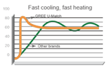 Gree Ducted Air Conditioning Systems Jak Special Package